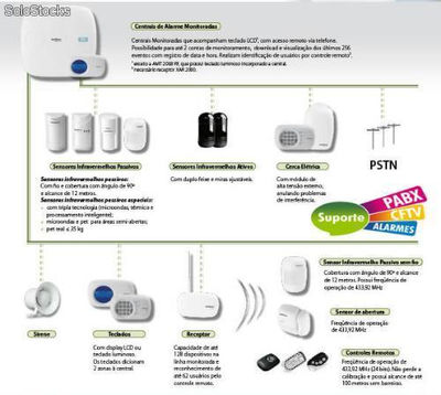 Sistemas de segurança e video vigilancia - Foto 3