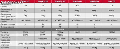 SM-20 pétrisseur 230/50/1 - Photo 2
