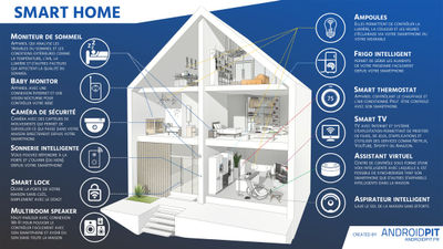 SMARTER HOME : Votre maison connectée pour plus de confort et de sécurité. - Photo 3