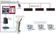 Solution de gestion file d&#39;attente