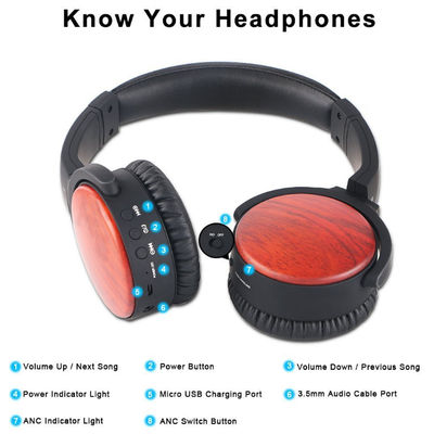 SORNBEO Słuchawki z zestawem słuchawkowym Bluetooth BH539 - Zdjęcie 4