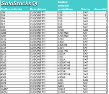 Stock di cuscinetti per applicazione industriale