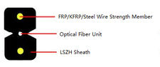 Sun-DC240 Cable Interior ftth