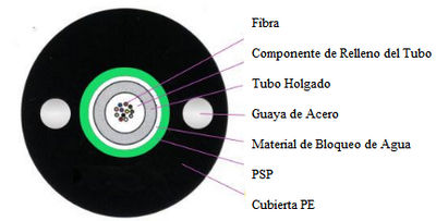SUN-OC-CT-SP Cable de Tubo Holgado Blindaje Ligero (gyxtw)