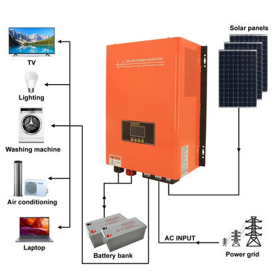 Système d&amp;#39;énergie solaire : Etude et installation - Photo 5
