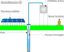 Système de pompage solaire