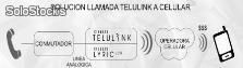Telular Lyric Reduce Costos en Facturas por llamadas a Celular - Foto 2