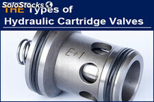 the Types of Hydraulic Cartridge Valves from the angel of Installation