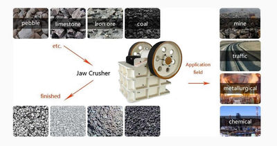 Trituradoras de piedra caliza carbon mineral Mejor Precio Trituradora Chancadora - Foto 2