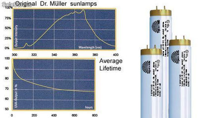 Tubos para cama solar - Dr.Muller-auvl 100 watts Power Line 1,8% uvb