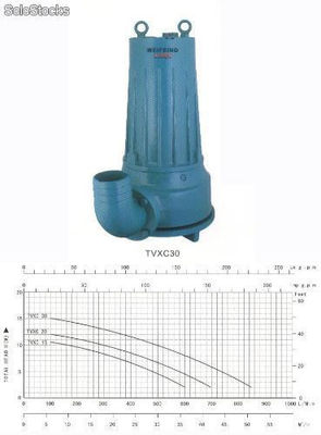 Tvxc series submersible vortex pumps
