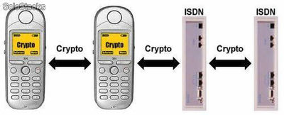 Überwachungskamera - Abhörsicheres Handy &amp; ISDN-Verschlüsselung / die TopSec-Familie