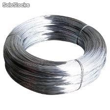 urea stainless uns s31050 wire wires