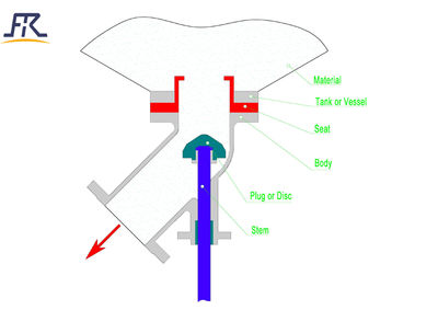Válvula neumática del ángulo inferior del tanque - Foto 3