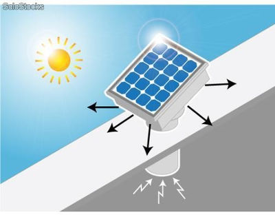 Ventiladores solares - industrial - Foto 2