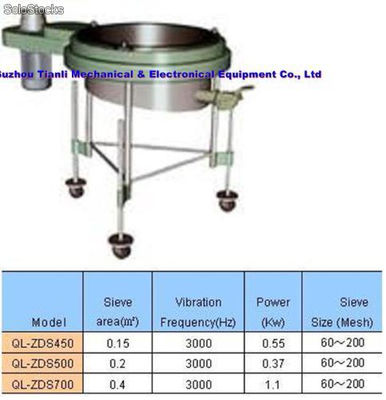 Vibration Sieve - Photo 2