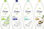 Wholesale Dove Body Wash Variety Pack- Value Pack of 3 Assorted Flavors - Foto 2