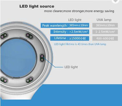 Wood´s Lamp para el Análisis de la Piel LED UV Light - Foto 3
